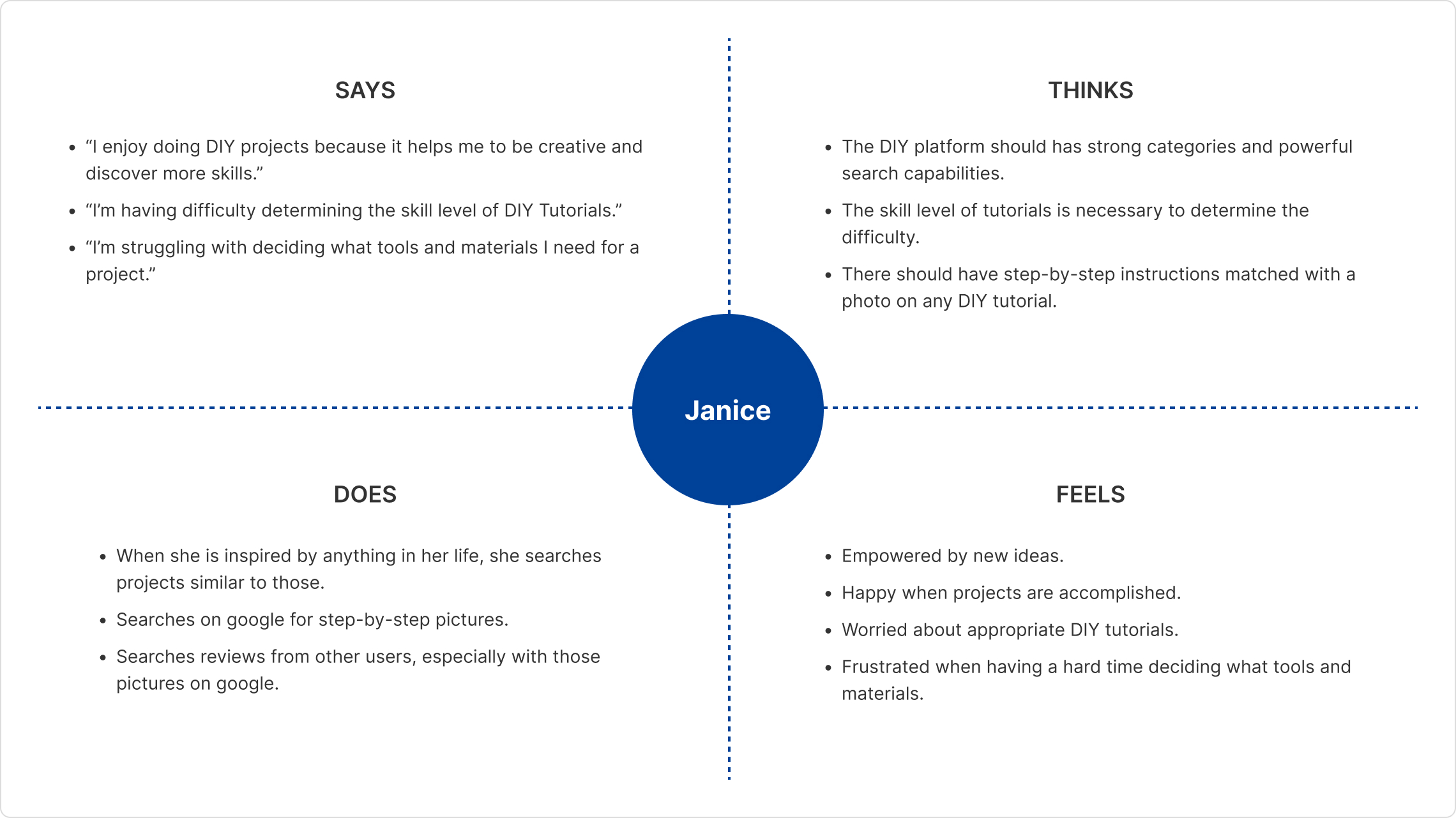 empathy map