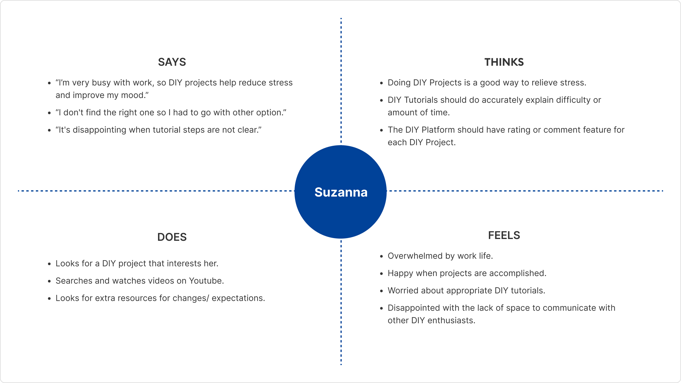 empathy map