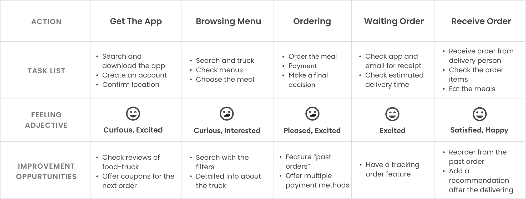 user journey map